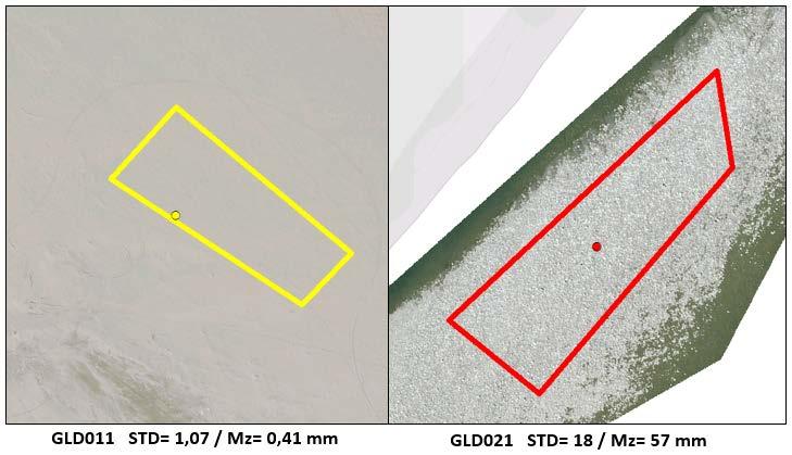 Fig. 4.17. Eksempler på standardavvik vs kornstørrelse for to forskjellige typer materiale.