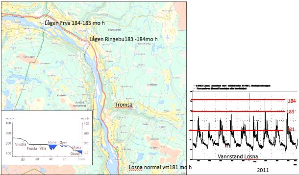 Fig. 4.23. Vannstanden i Losna påvirker sedimentasjonsforholdene i Lågen under flom Fig. 4.24.