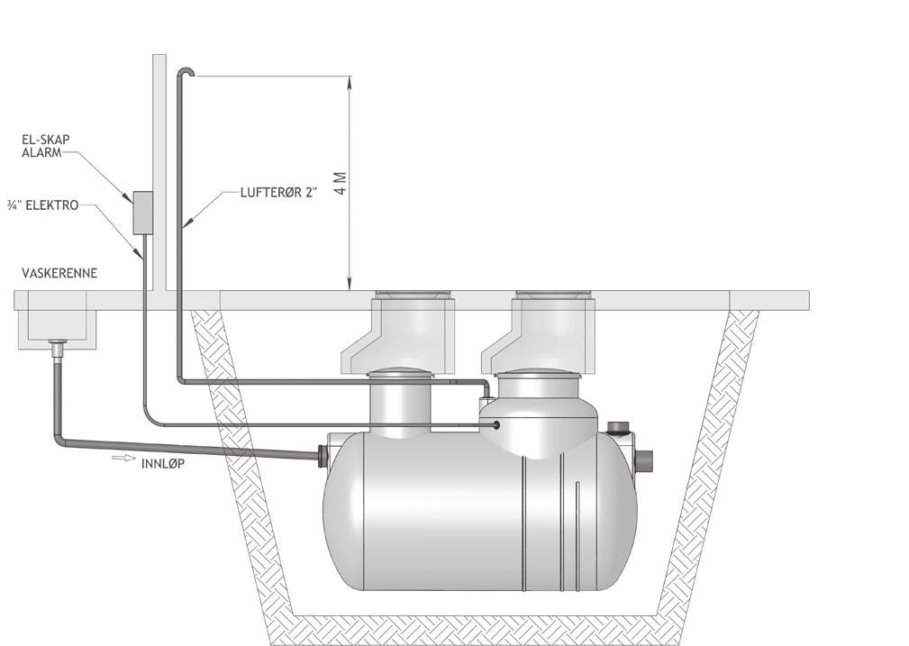 12. Lufting av tanker De fleste tankinstallasjoner krever god avlufting. Den tekniske løsningen varierer avhengig av type væskemedie som behandles.