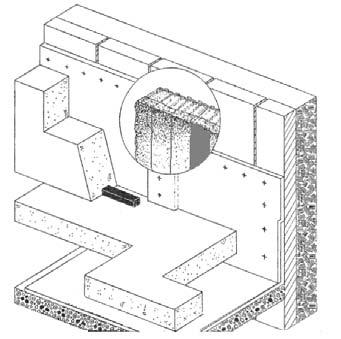 CEMtobent kan monteres mot vegger på to måter: Mekanisk feste til støpt betong før tilbake-fylling eller alternativt; å utnytte vedheftegenskapene (adhesjon) til membranens overflate ved å montere