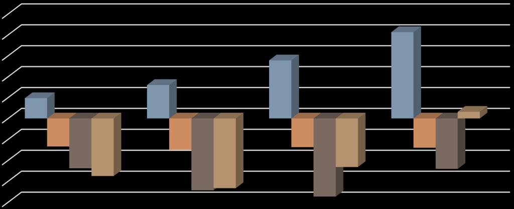 5,2 % Ansvar for hverandre Forslag til endringer i drift HØP 2018-2021 Tiltak reelle behov Generelle omstillingstiltak Spesifiserte omstillingstiltak Netto sum tiltak minus omstilling 50 000 40 000