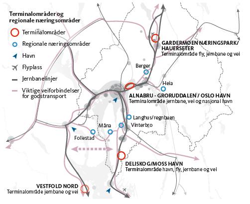 Produksjons- og lagerbedrifter flytter ut av sentrumsområder, særlig i Oslo. Størst vekst i nyetableringer har det vært i Ski, Vestby og på Gardermoen (Gardermoen Næringspark).