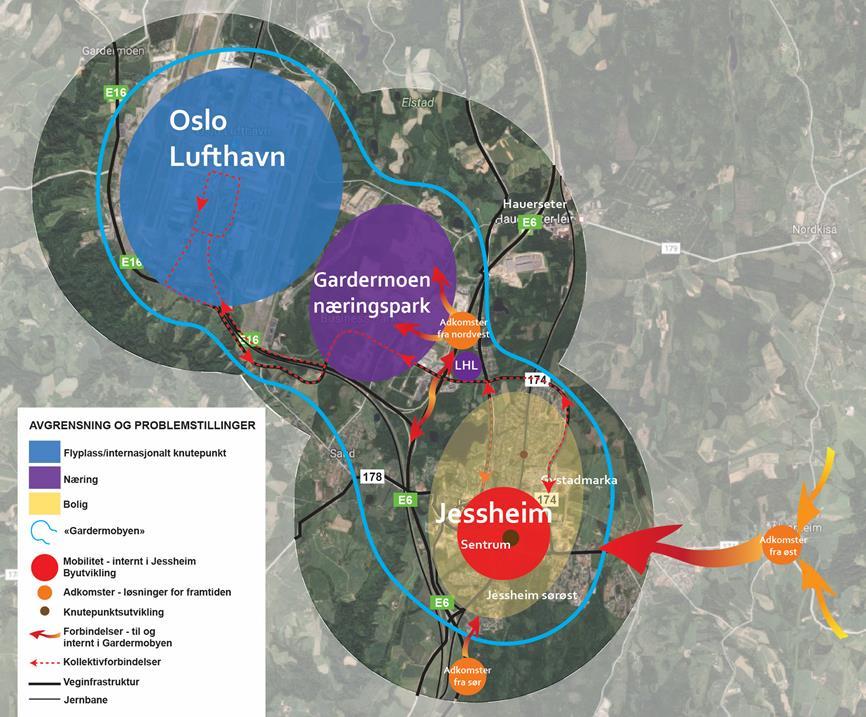 For å fremme mobilitet og oppfølging av RP-ATP, er det prioritert planmidler (2018-2021) til å bistå kommunen med å utarbeide en Mobilitets- og byutviklingsstrategi for Jessheim.