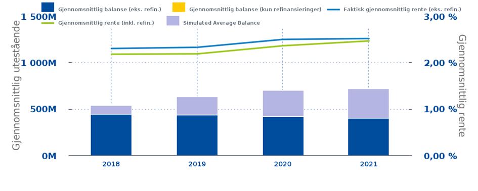 9.4 Renter Det er ikke gratis å låne penger, det skal betales tilbake med renter og avdrag.