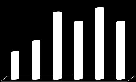 10 utgiftsreduserende/inntektsøkende effekt på til sammen 20,234 mill kroner i perioden 2014-2017. Det må gjennomføres driftsendringer innenfor pleie- og omsorg med til sammen 6,081 mill kroner f.o.m. 2015 t.