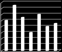 12 Brutto driftsutgifter kirke i % av totale brutto driftsutgifter 1,6 1,4 1,2 1 0,8 0,6 0,4 0,2 0 2012 Fellesrådet har også fremmet forslag om det gjennomføres en etterisolering av kirka for å