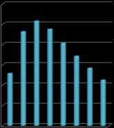 7 til R-2012 på 131,526 mill kroner. I 2013 er det ikke tatt opp nye lån. Dersom det i planperioden ikke tas opp nye lån, vil lånegjelden reduseres med ca 25 mill kroner.