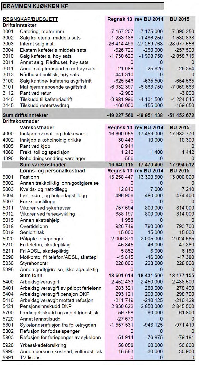 A Side nr. 8 Landfalløya 80, 3023 Drammen Tlf 32047220 Faks.