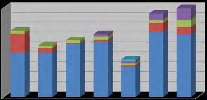 Tabell 10: Oversikt over frie inntekter, renter og avdrag 2015-2024 2015 2016 2017 2018 2019 2020 2021 2022 2023 2024 Sum frie inntekter 3149,8 3189,2 3225,3 3272,7 3314,1 3368,2 3416,9 3462,8 3512,4