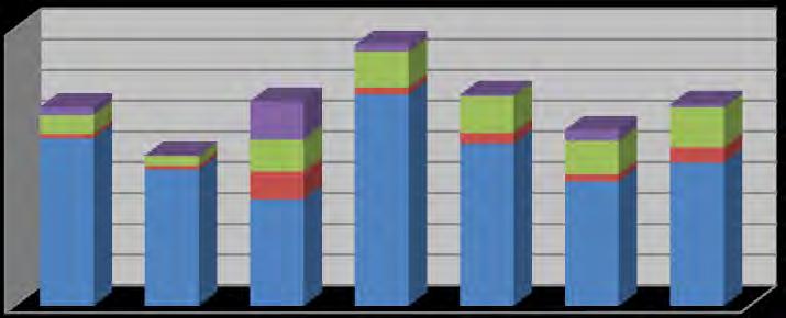 Figur 8: Finansiering av investeringene i Drammen Bykasse Finansiering av investeringene Drammen Bykasse Millioner kroner 450,0 400,0 350,0 300,0 250,0 200,0 150,0 100,0 50,0 0,0 2007 2008 2009 2010