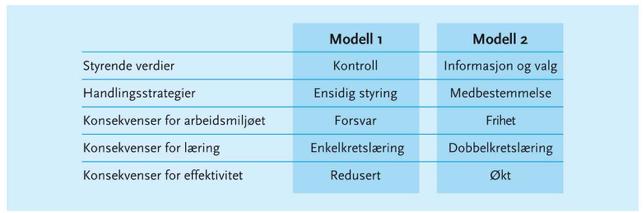 For eksempel å heller se på sin verste konkurrent som en mulig samarbeidspartner.