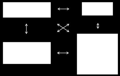 2. Lingvistisk oversettelse: Eleven oversetter de matematiske begrepene og symbolene til et hverdagslig språk. 3.