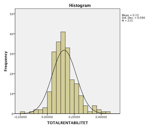 TOTALRENTABILITET 2010 Mean 0,125147