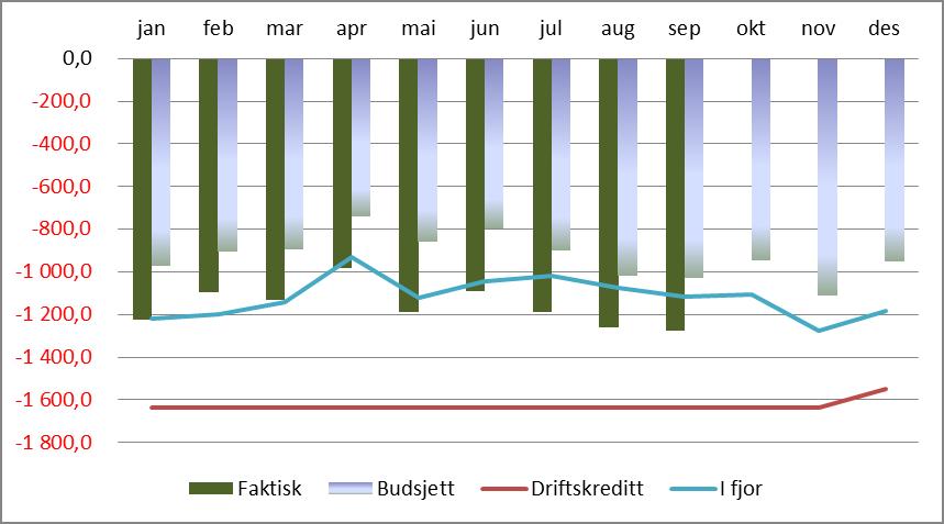 Kostnader knyttet til H-resepter er økende i tråd med forbruk, og det kommer stadig nye medikamenter inn i ordningen. I løpet av 2017 er finansieringsansvaret for bl.a. medikamenter til behandling av Hepatitt C, kreft og Pulmonal arteriell hypertensjon (PAH) overført til helseforetakene.