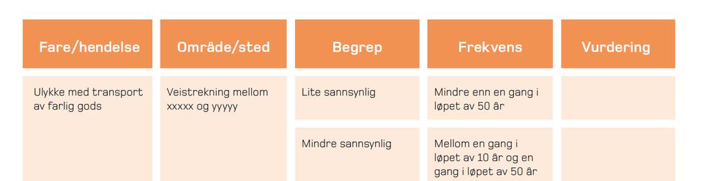 ROS-sjekkliste Reguleringsplan Storsletta hyttefelt. Nordreisa kommune. ROS-SJEKKLISTE og FAGRESSURSER Dato: 15.12.2011.