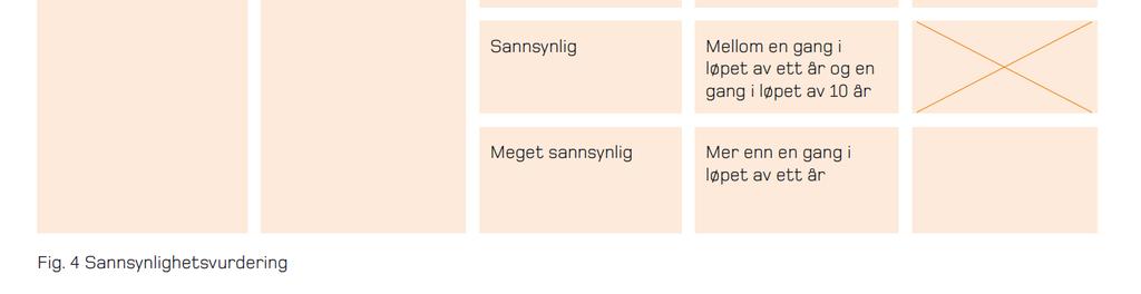 Listen er et hjelpemiddel i planprosessen vedrørende - og sårbarhetsforhold.