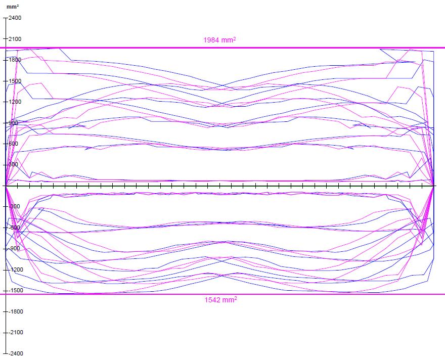 Vedlegg K Dimensjonerende armeringsbehov α = 70 o Lengdearmering