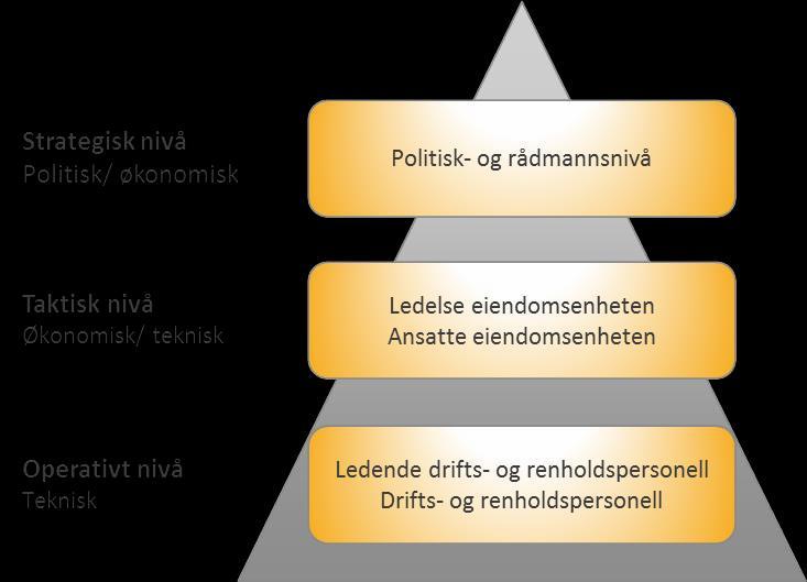 Teknisk drift og vedlikehold skal oppfylle lovkravene en byggeier er pålagt. I hovedsak er dette definert i PBL 31-3 og bygningsrelaterte bestemmelser i Internkontrollforskriften.