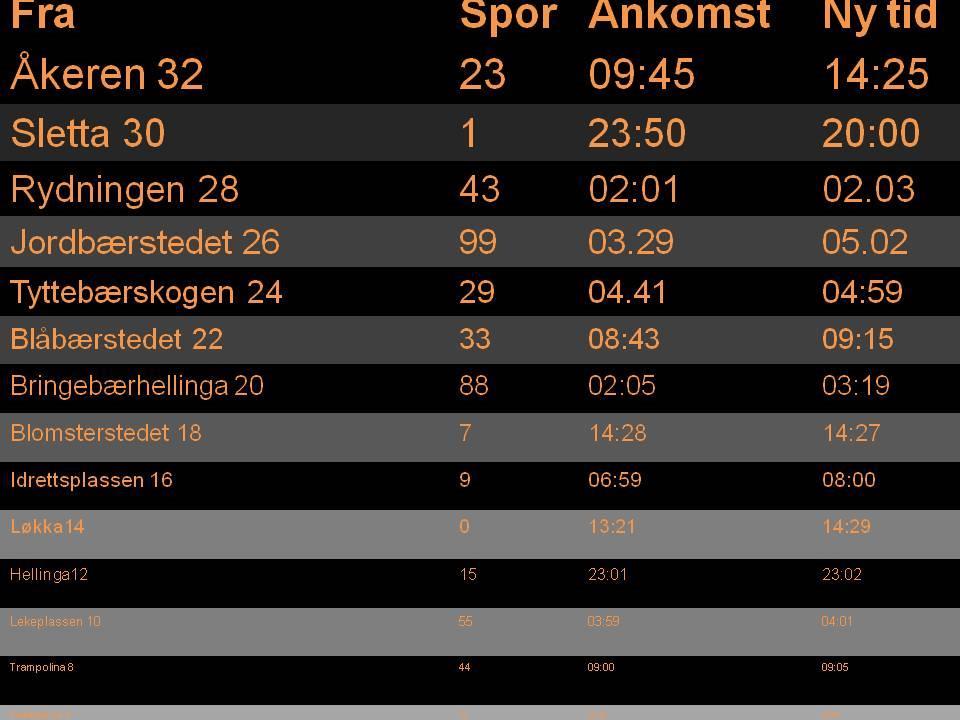 104 Storskjermbilde 32 Figur 3.5.