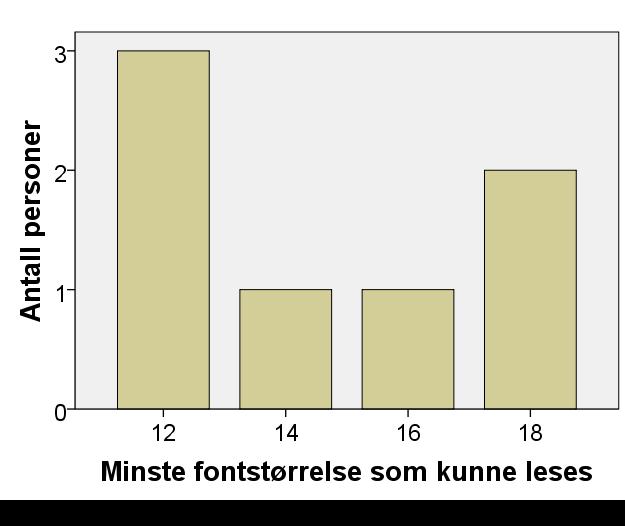 46 Resultat Figur 3.5.