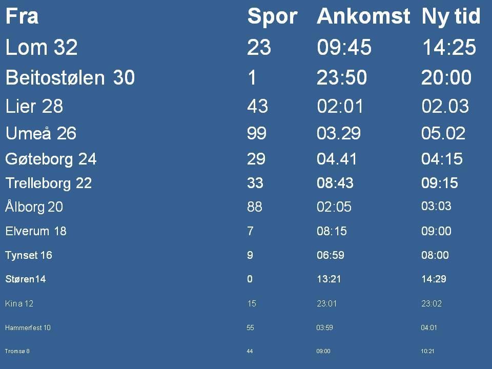 51 Storskjermbilde 4 Figur 3.5.4A: Storskjermbilde 4 Tabell 3.5.4: Tekniske data for storskjermbilde 4 Måleobjekt