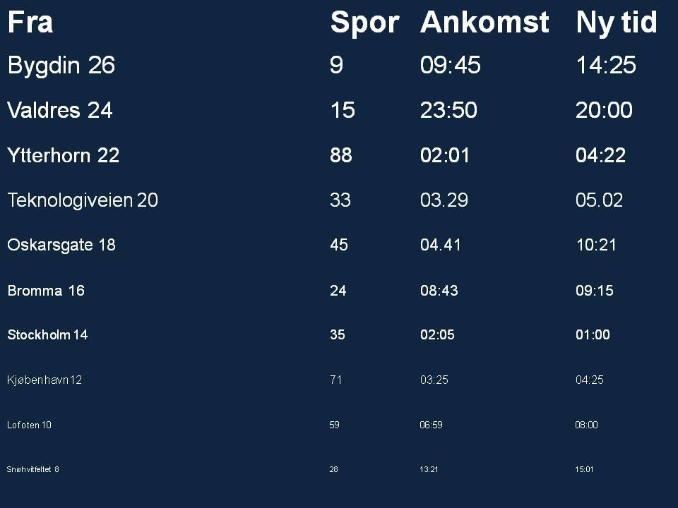 55 Storskjermbilde 6 Figur 3.5.6A: Storskjermbilde 6 Tabell 3.5.6: Tekniske data for storskjermbilde 6