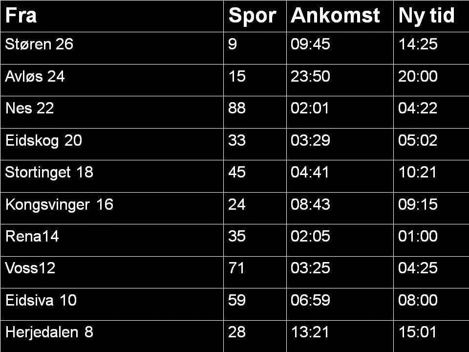 58 Storskjermbilde 8 Figur 3.5.8A: Storskjermbilde 8 Tabell 3.5.8: Tekniske data for storskjermbilde 8 Måleobjekt