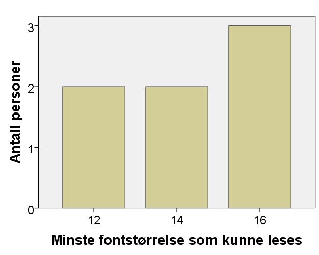 61 Resultat Figur 3.5.