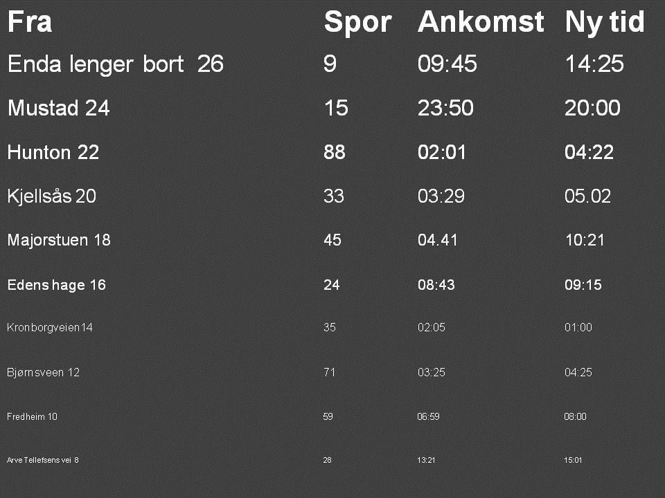 64 Storskjermbilde 11 Figur 3.5.