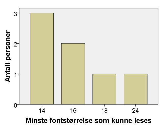 70 Resultat Figur 3.5.