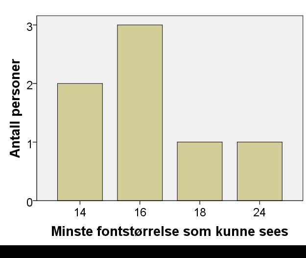 76 Resultat Figur 3.5.