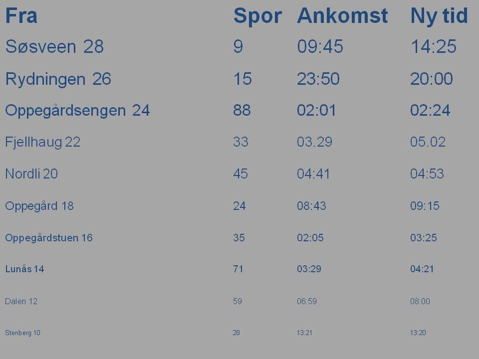 79 Storskjermbilde 19 Figur 3.5.