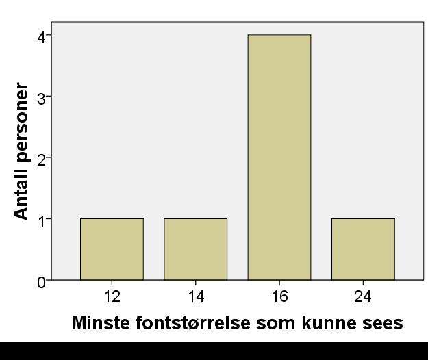 86 Resultat Figur 3.5.