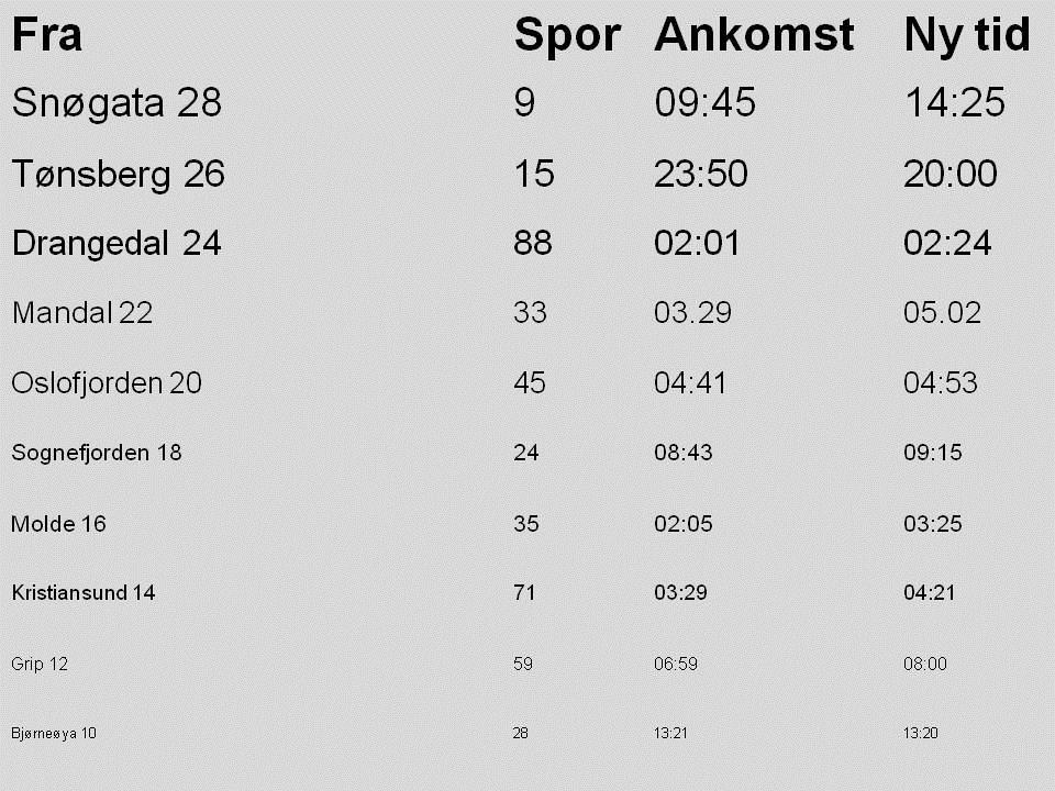 87 Storskjermbilde 23 Figur 3.5.