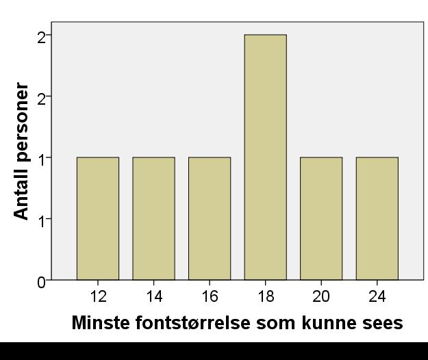 90 Resultat Figur 3.5.