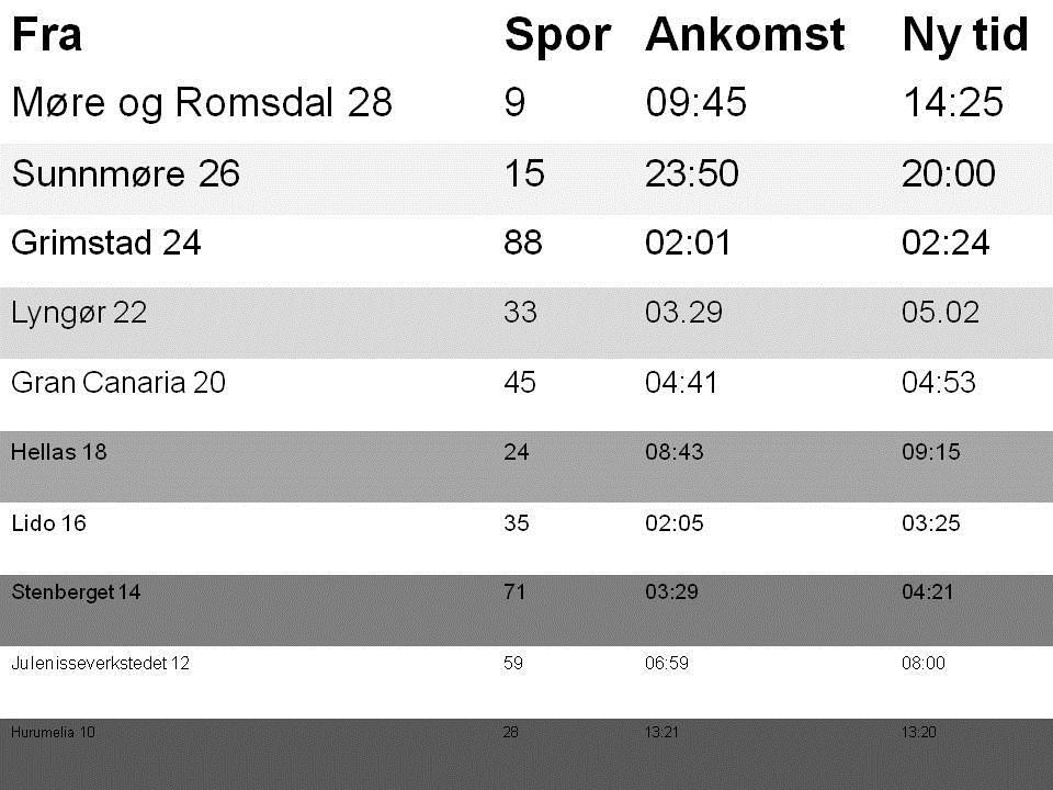 93 Storskjermbilde 26 Figur 3.5.