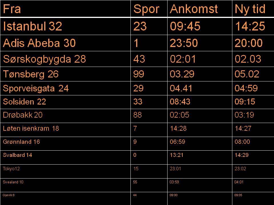 94 Storskjermbilde 27 Figur 3.5.