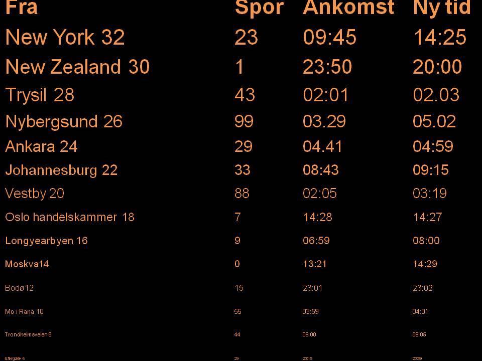 96 Storskjermbilde 28 Figur 3.5.