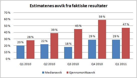 Kommentarer fra Nordnet: - Hensikten med undersøkelsen er absolutt ikke å sette en karakter på analytikernes jobb, men heller å gi de private aksjesparerne et bilde på i hvilken grad de kan stole på