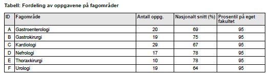 Rapporten med tilbakemeldingene ble lagt ut på nett fire dager etter sensurmøtet, 7. april.