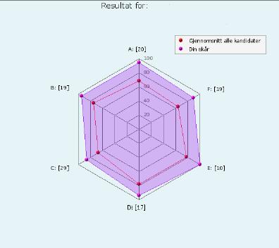 Etter denne datoen kunne skjemaene mottas via studiekonsulentene. Det viste seg at kobling mellom kandidatnummer og navn ved en inkurie ble kjent for noen studenter.