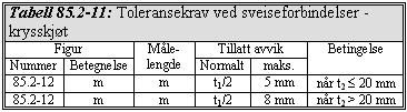 Toleransekrav for sveiseforbindelser - krysskjøt Som prosess 85.1. Enhet: tonn 85.