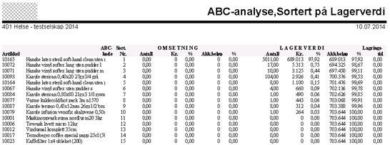 ABC-analyser på