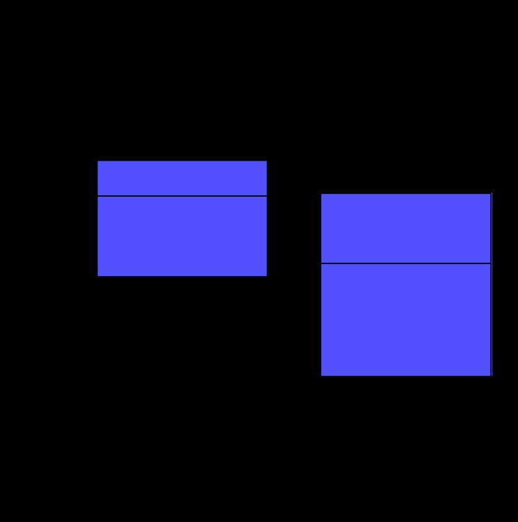 binding agent Colestipol