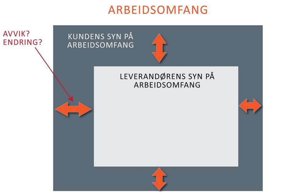 Ulik forståelse av