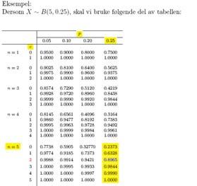 Binomisk modell, tabeller 55 Binomisk modell, tabeller 56 Binomisk modell, forventning og varians;
