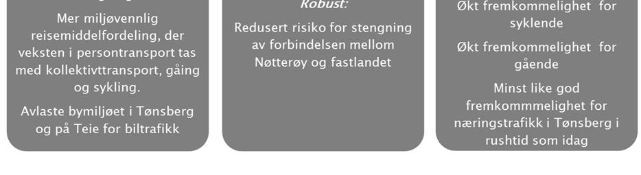Ny fastlandsforbindelse fra Nøtterøy og Tjøme er et av delprosjektene og skal derfor bidra til at målene for bypakken nås.