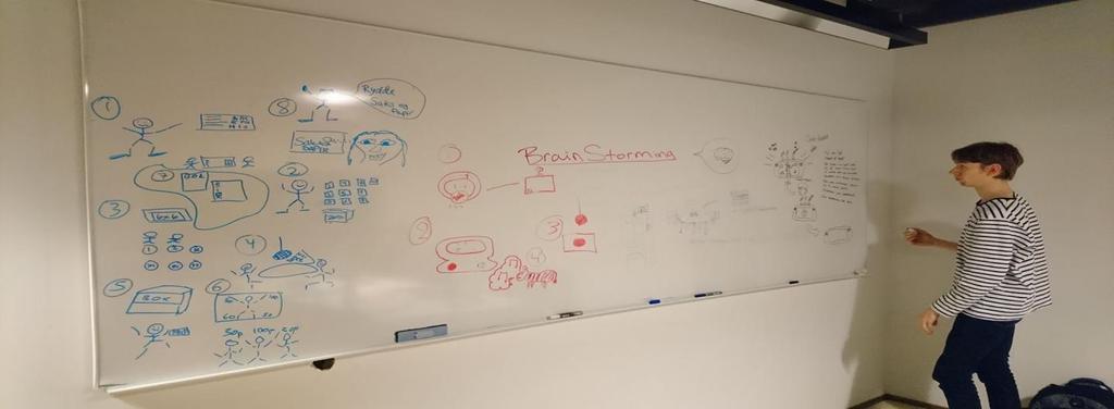 4.4 Utforskning av problemområder (brainstorming) Gruppen startet med en brainstorming session 5. Hver av gruppemedlemmene kom med ideer til en mulig prototype.