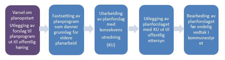 Nærmere organisering følger av kommunestyrets vedtak i sak 45/15 den 10.09.15, punkt 10 og 11: 10.