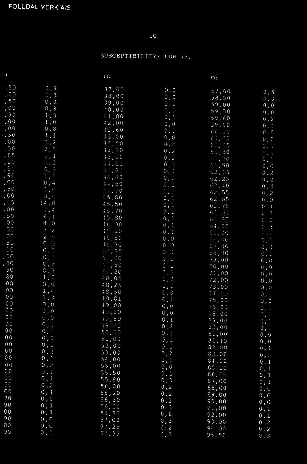 46,20 0,1 65,00 0,2,00 2,6 46,50 0,0 66,00 0,1,50 0,0 46,70 0,0 67,00 0,0,00 0,0 46,85 0,1 68,00 0,1,50 0,0 47,00 0,2 69,00 0,0,00 0,2 47,50 0,1 70,00 0,0 50 0,5 47,80 0,1 71,00 0,0 80 1,7 48,05 0,2